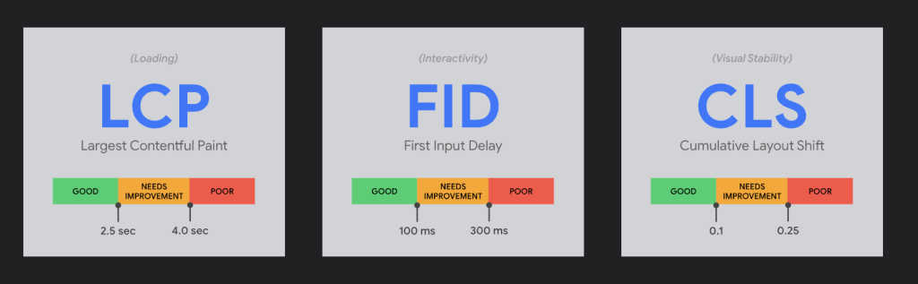 コアウェブバイタルとは