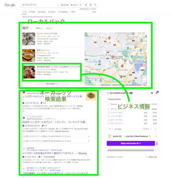 ローカルパック（またはマップパック）とは、ローカルビジネスの上位リストと地図を表示するGoogleの機能