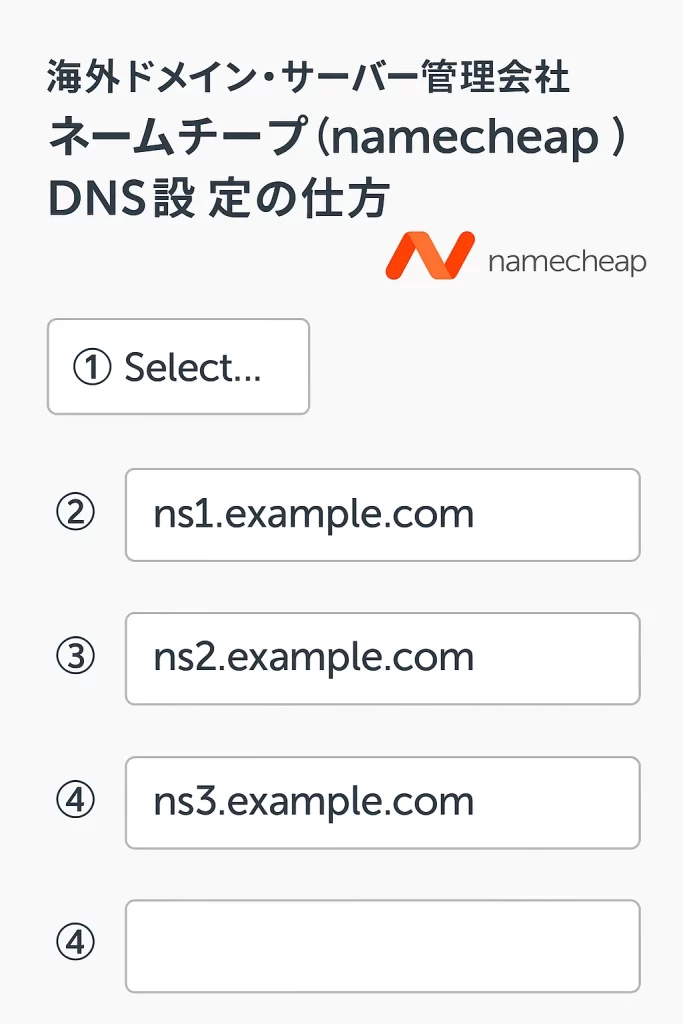 海外ドメイン・サーバー管理会社　ネームチープ（namecheap）DNS設定の仕方