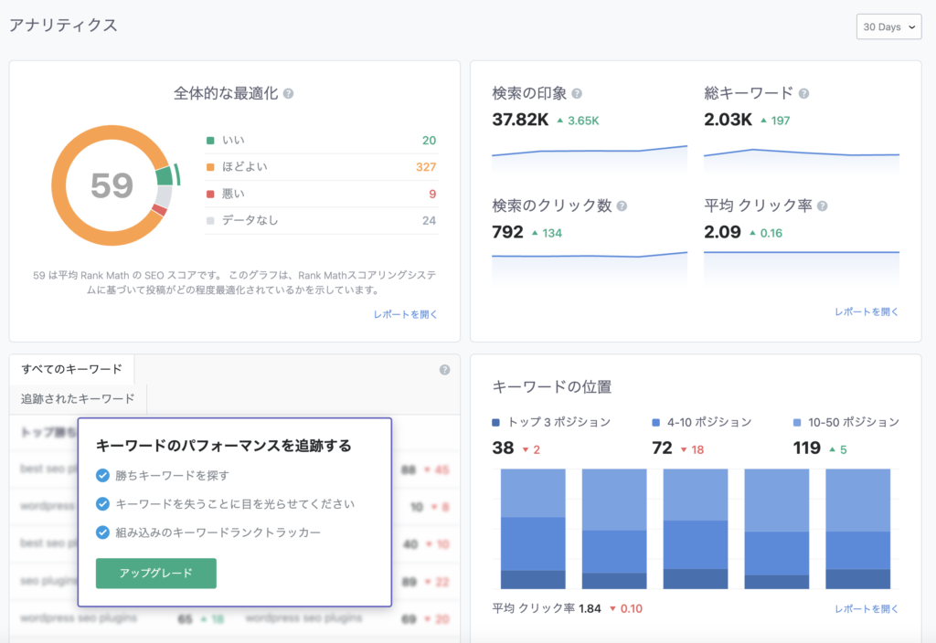 RankMathによる定期的な分析と改善